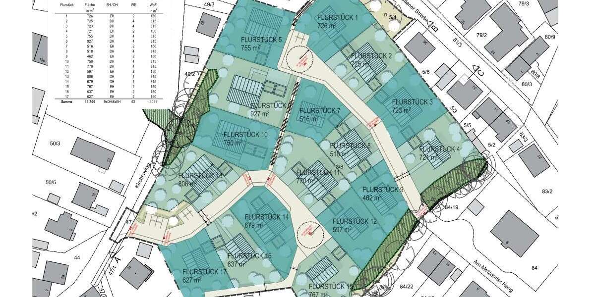 Grundstück Kulmbach Blaich - 228.000&euro; | Angebot:26978915
