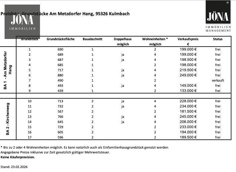 Grundstück Kulmbach / Metzdorf Metzdorf - 149.000&euro; | Angebot:25665678