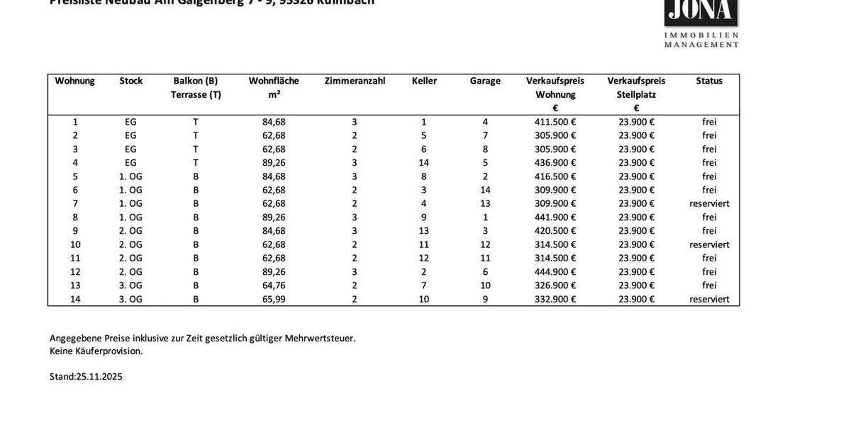 Etagenwohnung Kulmbach Blaich - 2 Zimmer, 62 m&sup2;, 309.900&euro; | Angebot:25665663