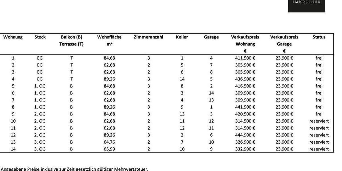 Etagenwohnung Kulmbach Blaich - 2 Zimmer, 62 m&sup2;, 305.900&euro; | Angebot:25665675